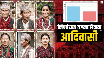 १०० मा २४ जना मात्र : नेपालमा जनजाति प्रतिनिधित्वको वास्तविक तस्वीर