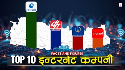 इन्टरनेट सेवामा कुन कम्पनी अब्बल ?